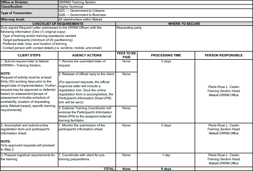 Citizen's Charter 2