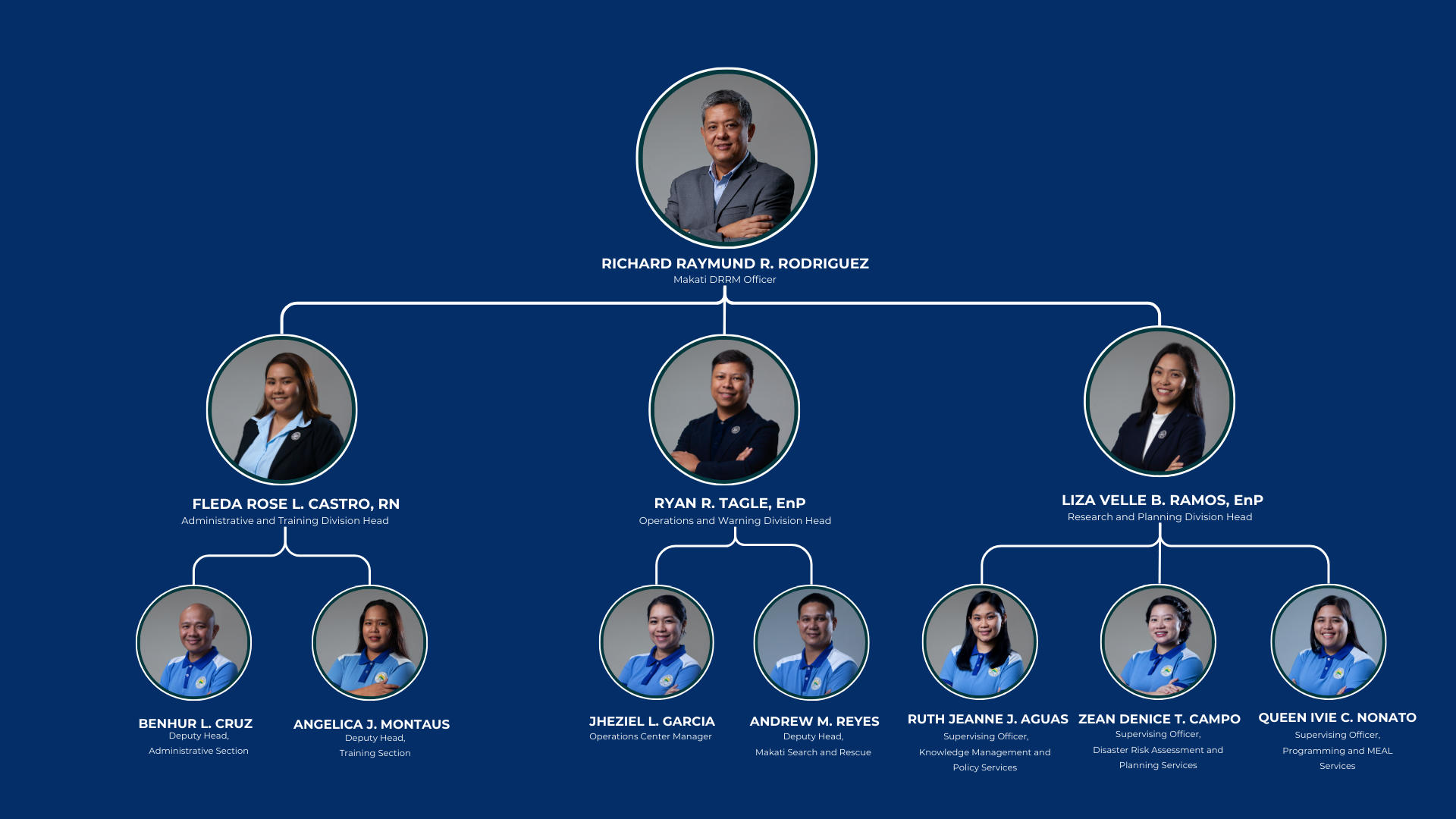 Organizational Structure